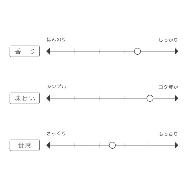はるゆたかストレート