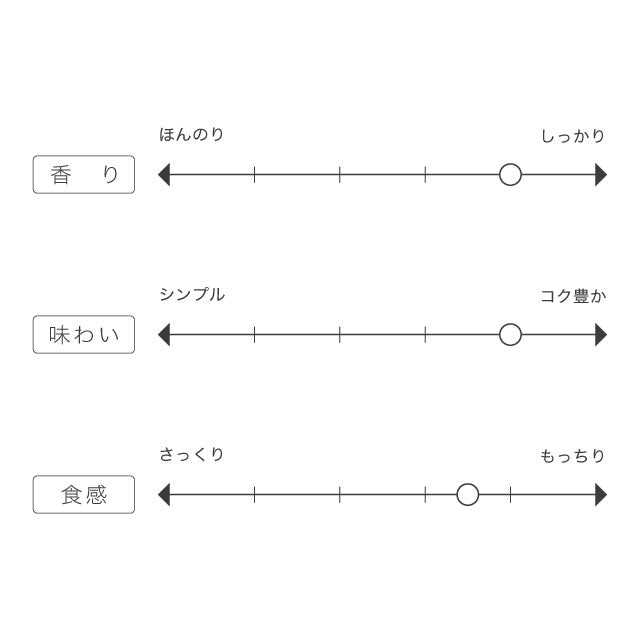 春よ恋ストレート