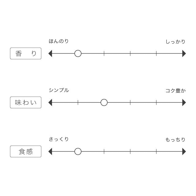 きたほなみストレート