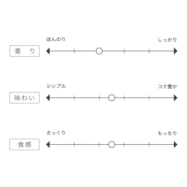 ルルロッソストレート
