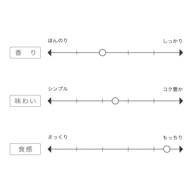 ゆめちからストレート