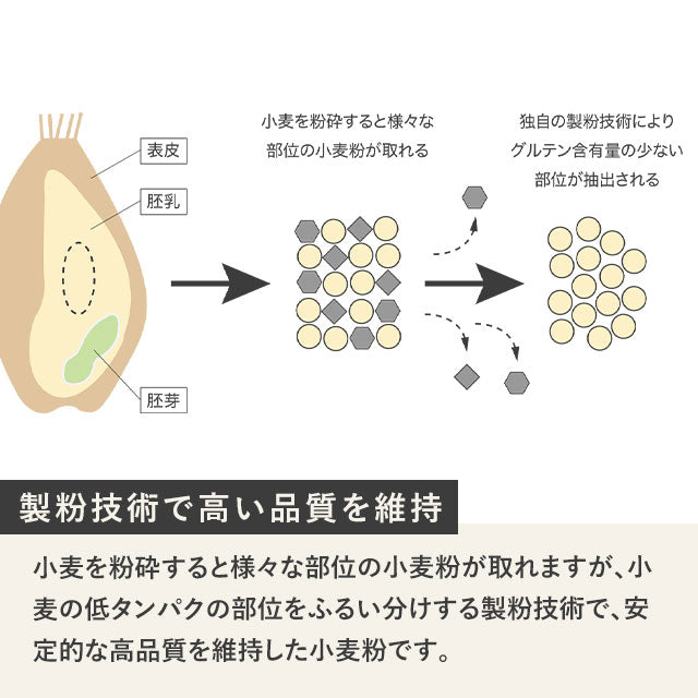 スウィートムーン